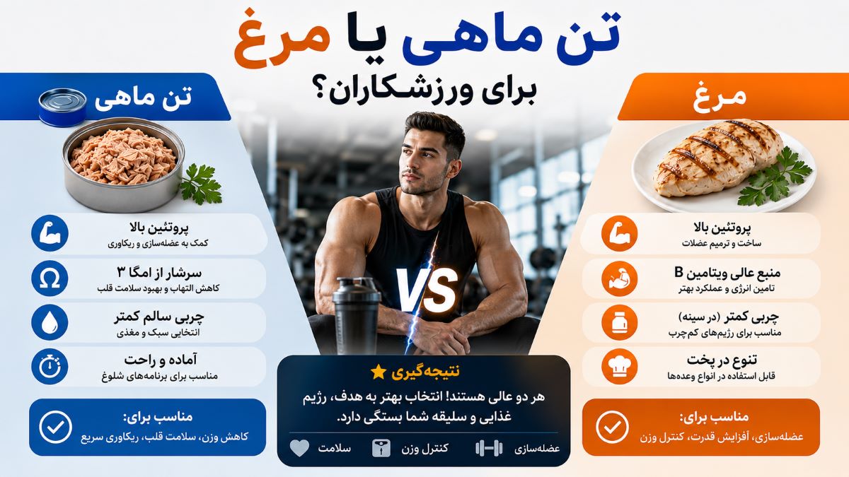 تن ماهی یا مرغ برای ورزشکاران؟